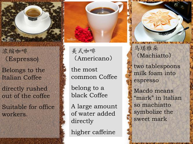 咖啡的种类和区别英文(咖啡的种类及其英语叫法是什么)