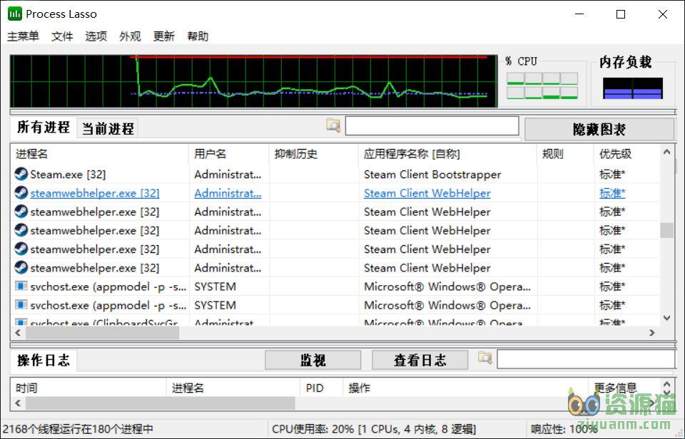 电脑性能优化工具Process Lasso Pro v9.0.0.452中文破解版