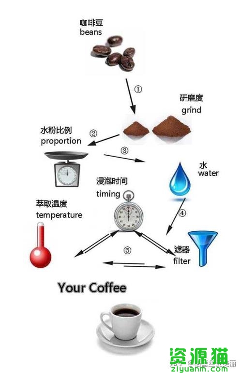 美式咖啡的制作方法窍门(自制咖啡的方法和步骤)