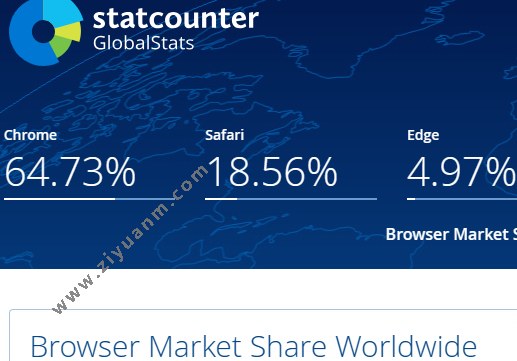 Statcounter Global Stats