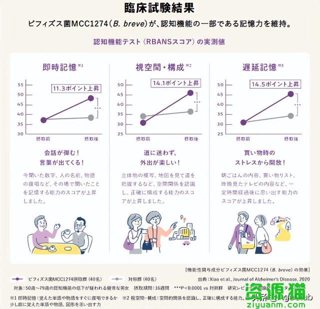 降血糖的奶粉排行榜（日本降血压酸奶爆卖2亿瓶）(5)
